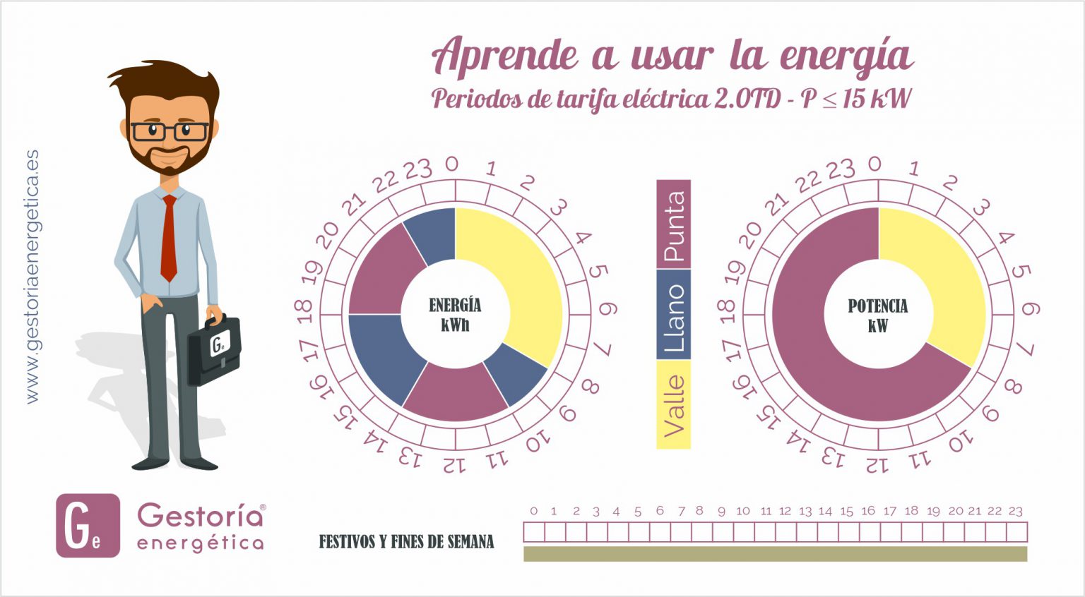 Aprende A Usar La Energía. Tarifas 2021 – Gestoría Energética