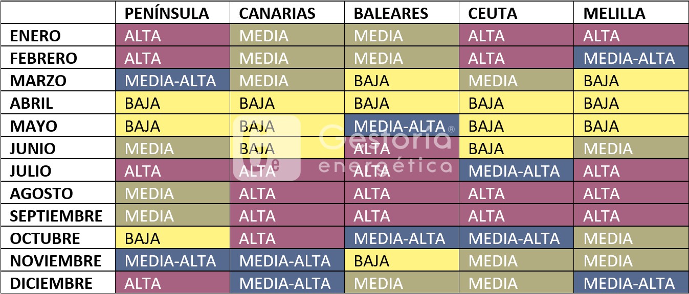 Aprende A Usar La Energía. Tarifas 2021 – Gestoría Energética